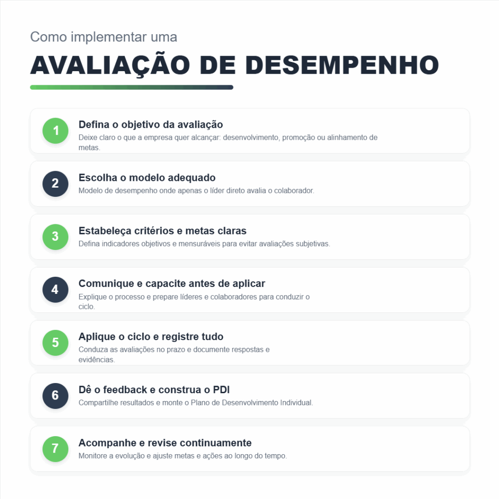 Imagem mostrando como acompanhar a avaliação de desempenho