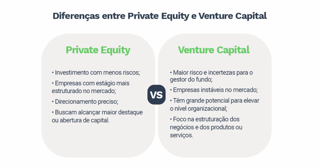 Na imagem, as principais diferenças entre Private Equity e Venture Capital, que estão também descritas no texto.
