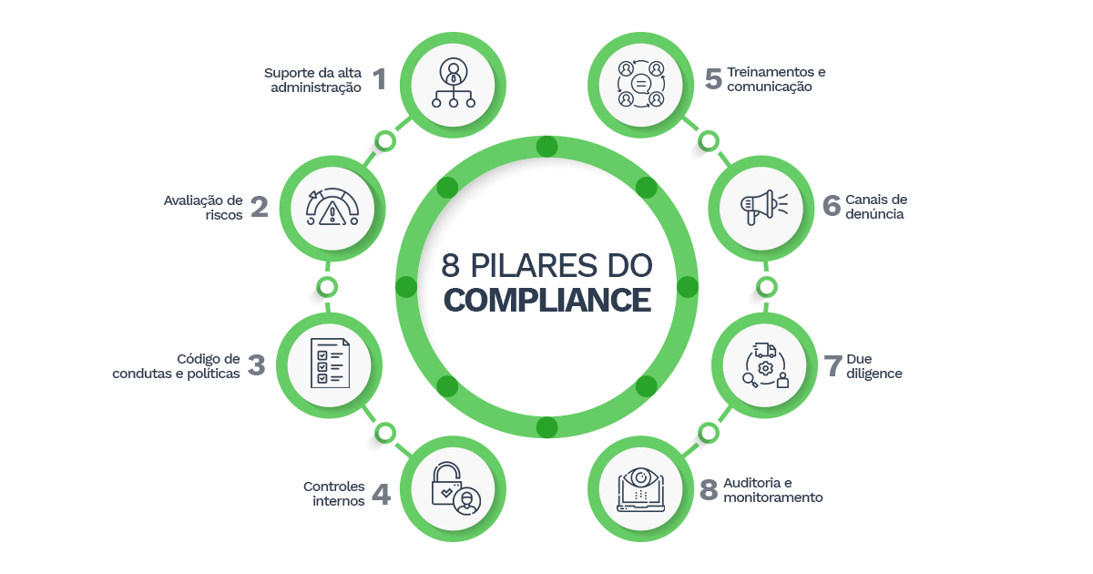Compliance: um guia completo - Sankhya