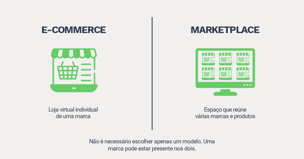 Diferença entre e-commerce e marketplace.

E-commerce é uma loja virtual individual de uma marca.

Marketplace é um espaço que reúne várias marcas e produtos.