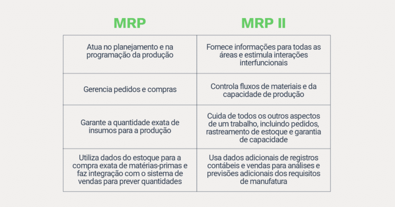 Mrp R Entenda tudo sobre o que é MRP e MRP II