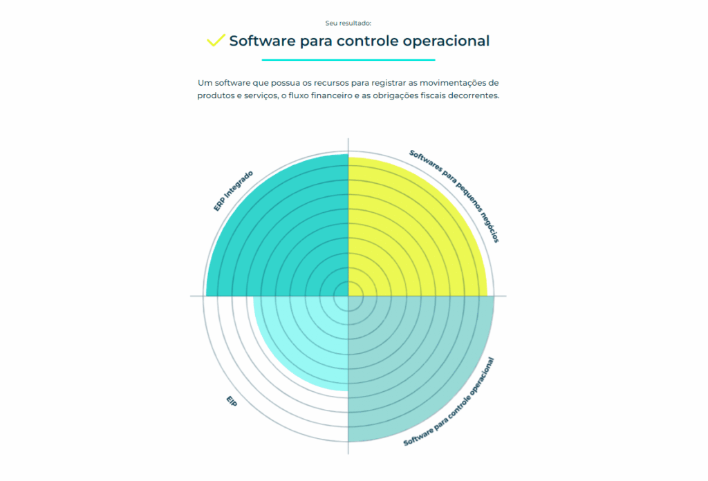 Imagem de como aparece o resultado do diagnóstico para escolher um ERP ideal para a empresa