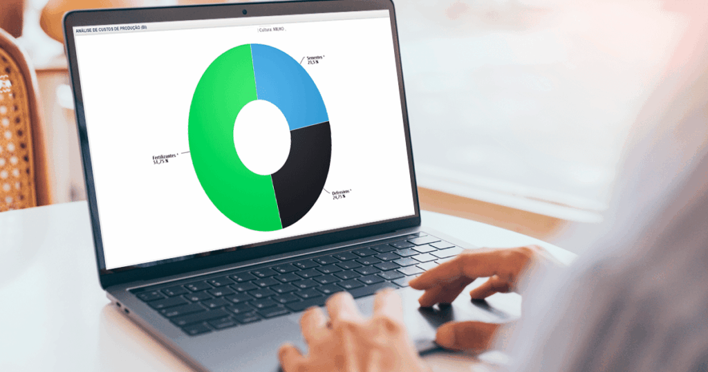 Tela do ERP Sankhya para Agronegócios, com a Análise de custos de produção, no gráfico mostra os custos envolvidos com o cultivo de milho, de fertilizantes, sementes e defensivos.