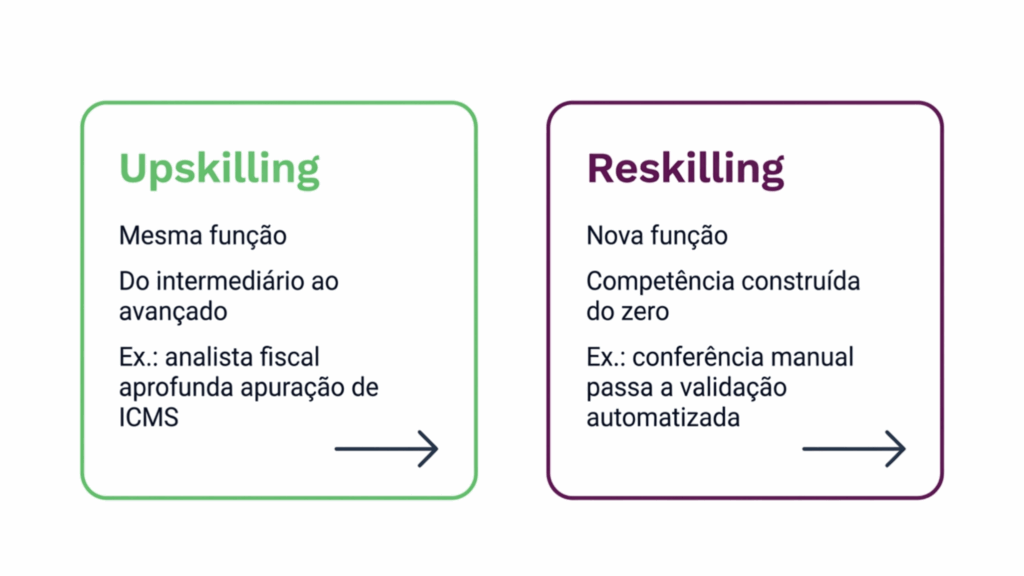 Descrição da diferença do que é upskilling e reskilling