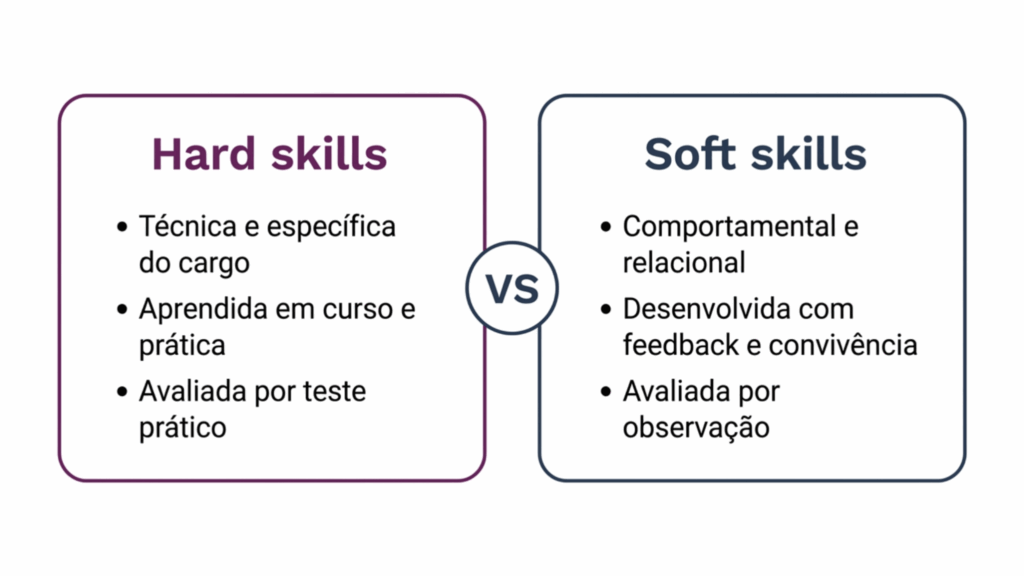 Diferença do que é hard skills e soft skills 