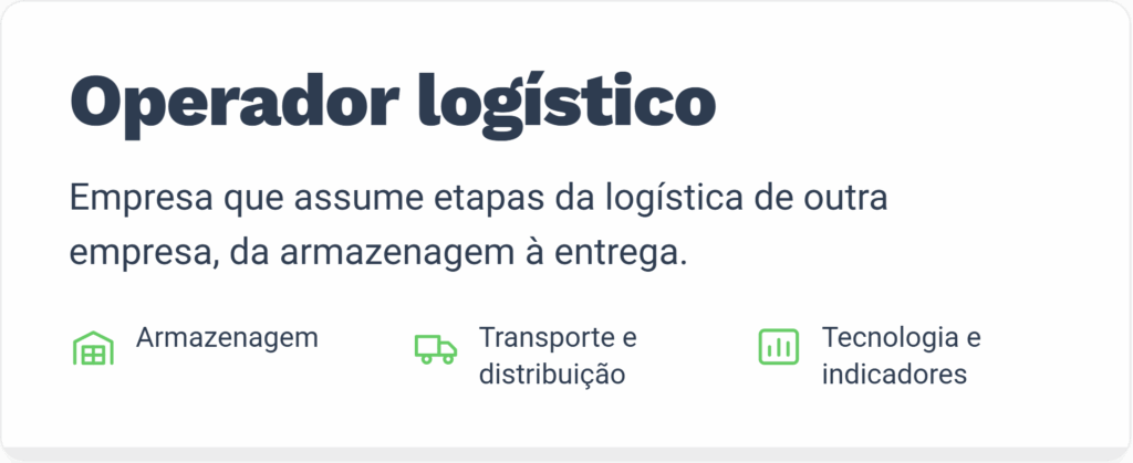 O texto explica que um operador logístico é uma empresa que assume etapas da logística de outra empresa, desde a armazenagem até a entrega. Abaixo, são destacadas três áreas de atuação: armazenagem; transporte e distribuição; e tecnologia e indicadores.