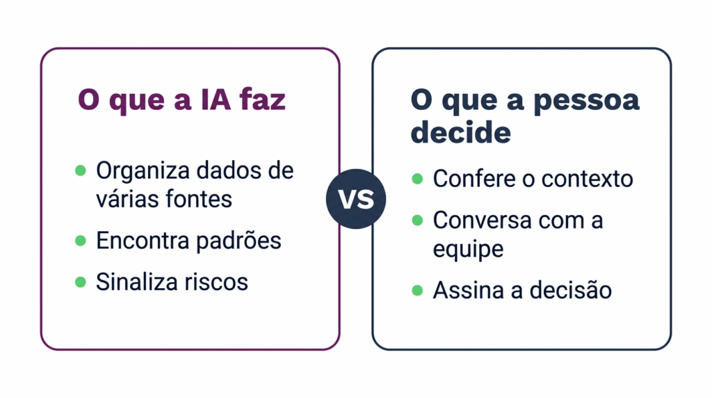 Diferença entre o que a IA faz e o que a pessoa decide 