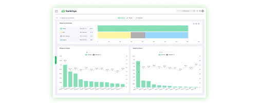 Dashboards e insights gerados por IA