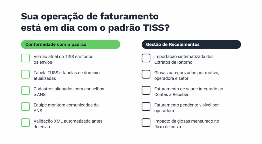 Checklist para avaliar se a operação de faturamento está atualizada com o padrão TISS. Apresenta critérios de conformidade, como atualização da TUSS, validação XML e monitoramento de comunicados da ANS, além de práticas de gestão de recebimentos, controle de glosas e integração com contas a receber.